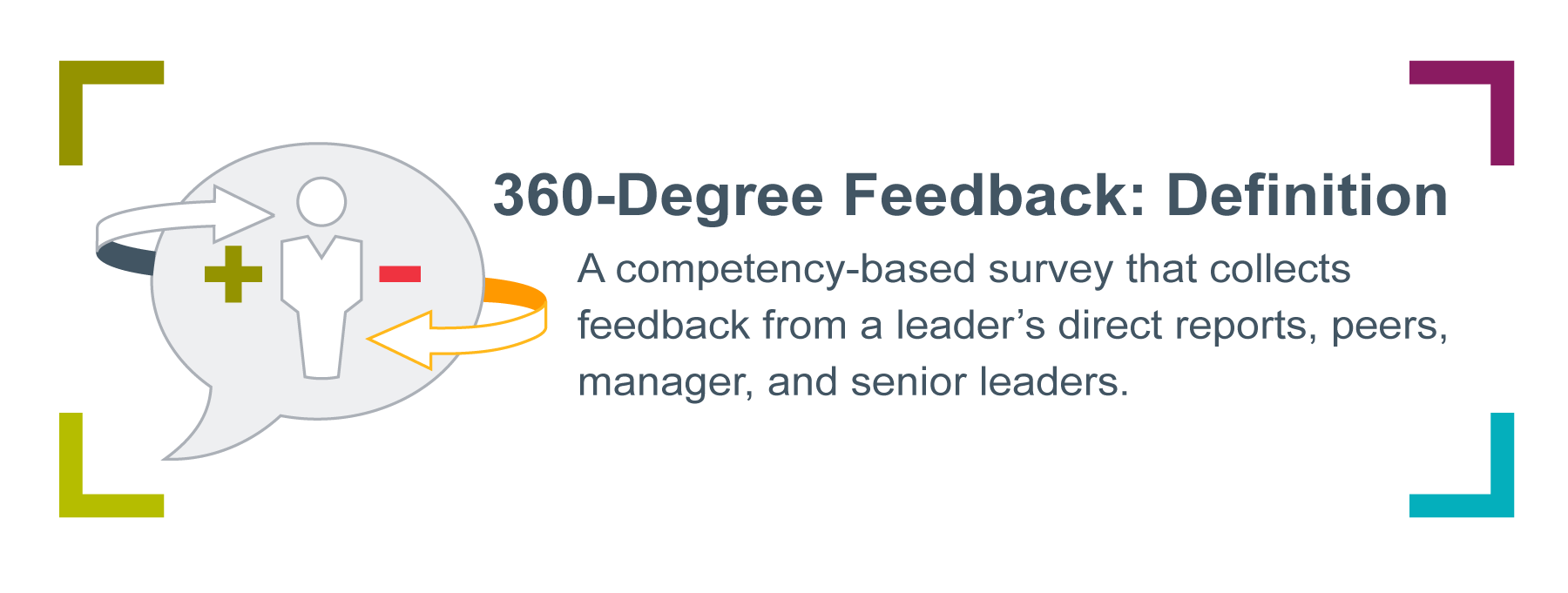 Graphic of a person in a quote icon with a plus sign and minus sign on either side, with arrows circling around. Accompanied by the definition of 360-degree feedback, which is