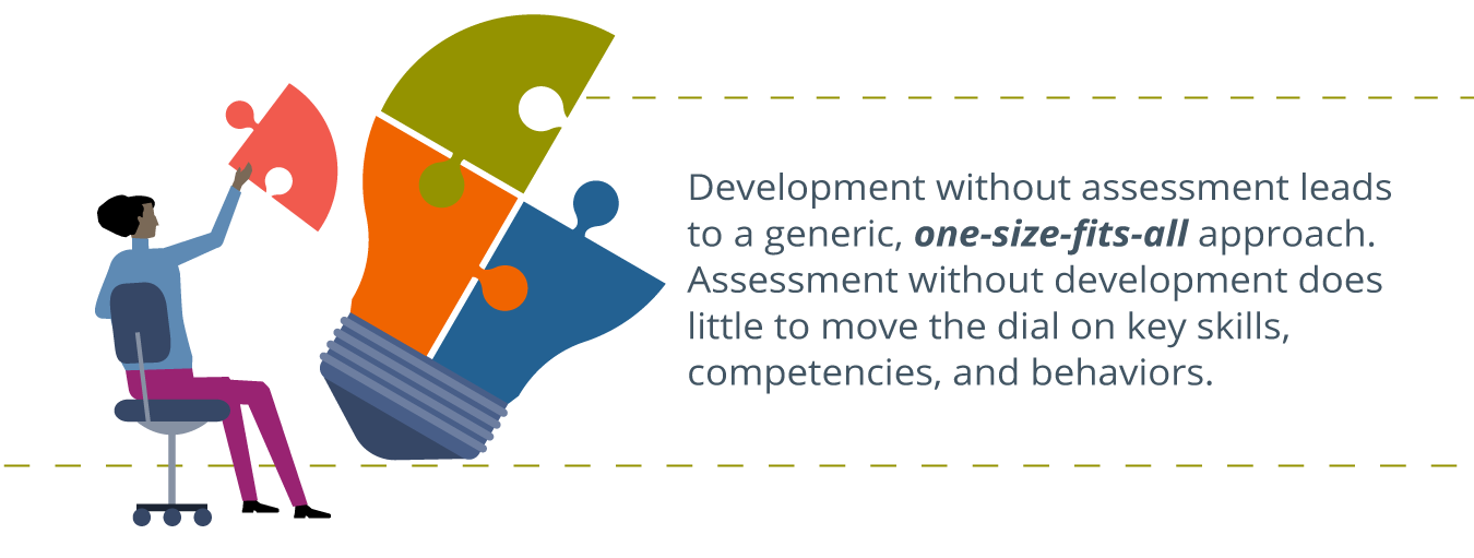 a woman business professional sitting on a chair putting together a giant puzzle in the shape of a lightbulb, written to the right: Development without assessment leads to a generic, one-size-fits-all approach. Assessment without development does little to move the dial on key skills, competencies, and behaviors.