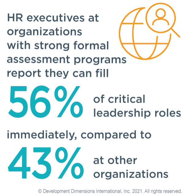 a small animated globe with a magnifying glass with the silhouette of a head in it with the statistic that companies who have a strong formal assessment program say they can fill 56% of critical leadership roles immediately, compared to only 43% for companies without a strong formal assessment program.