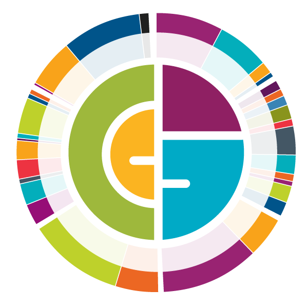 data graphic of the DDI Global Leadership Forecast logo with slices of a multicolor pie chart in the background to show how expansive DDI's leadership research is, featuring data from leaders at organizations around the globe, from all major industry sectors?auto=format&q=75