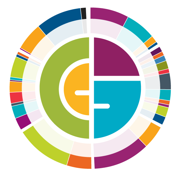 data graphic of the DDI Global Leadership Forecast logo with slices of a multicolor pie chart in the background to show how expansive DDI's leadership research is, featuring data from leaders at organizations around the globe, from all major industry sectors?fm=webp&q=65