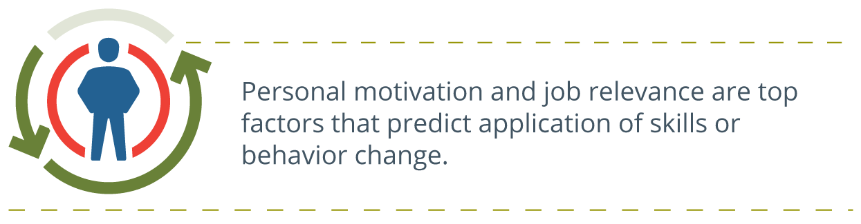person icon with arrows moving around them in a circular fashion, written to the right: Personal motivation and job relevance are top factors that predict application of skills or behavior change.