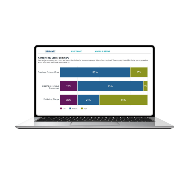 laptop screen showing leadership assessments for leadership development