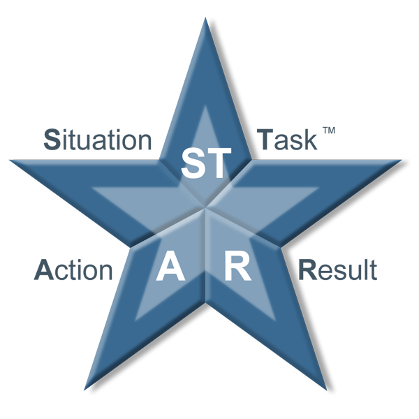 The DDI STAR Model for how to communicate during behavioral interviewing. The top part of the star includes ST (Situation/Task - Explain the situation or task so others understand the context.), the bottom left is A (Action - Give details about what you or another person did to handle the situation.), and the bottom right is R (Result - Describe what was achieved by the action and why it was effective)