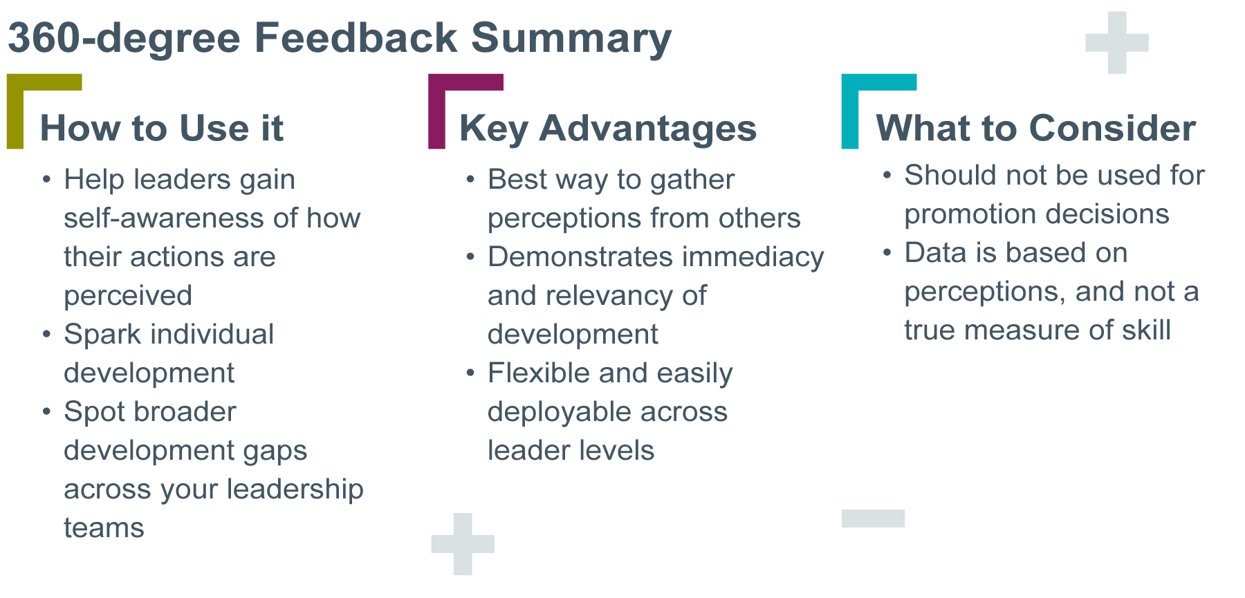 Summary of how to use 360-degree feedback. In the left column, it says 