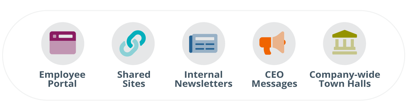 examples of formal communication channels under relevant icons: Employee Portal (an icon of a website is shown), Shared Sites (two links connecting is the icon shown), Internal Newsletters (icon of a newspaper is shown), CEO Messages (a bullhorn icon is shown), Company-wide Town Halls (an icon of professional building is shown)