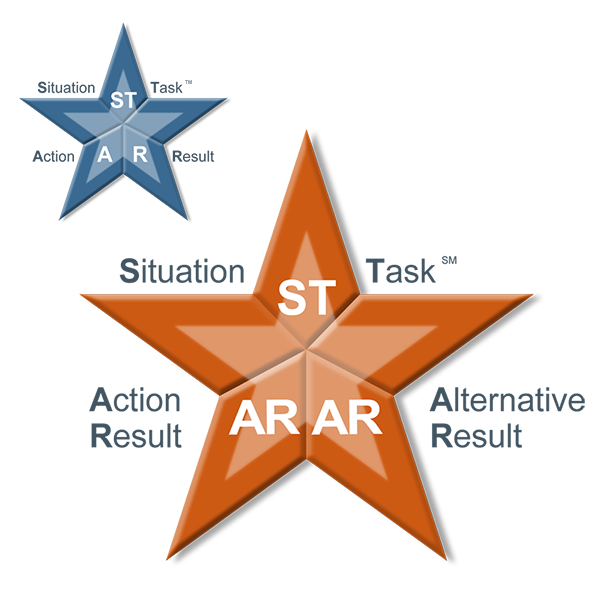 model of the STAR method comparing two star models, one with STAR spelled out on it showing how to give positive feedback and the other with STAR AR (alternate result), or how to give feedback for improvement