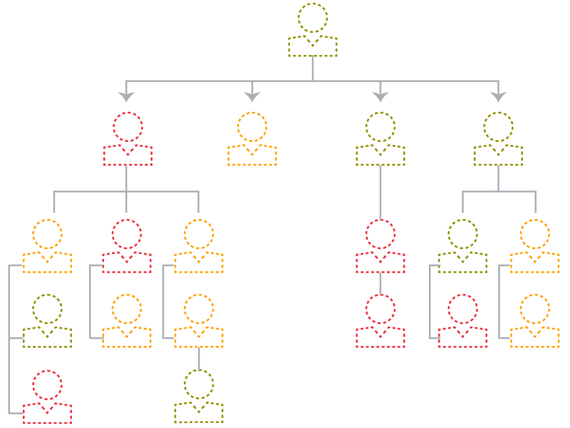 Animated organizational chart to show succession management plans, with icons of people, showing green for ready now leaders, yellow for almost ready, and red for not ready?fm=webp&q=65