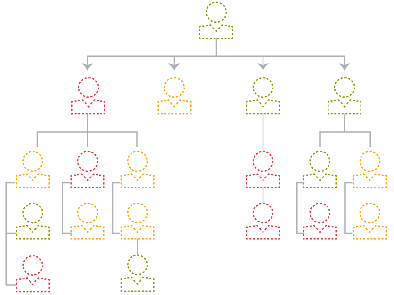 Animated organizational chart to show succession management plans, with icons of people, showing green for ready now leaders, yellow for almost ready, and red for not ready?fm=webp&q=75