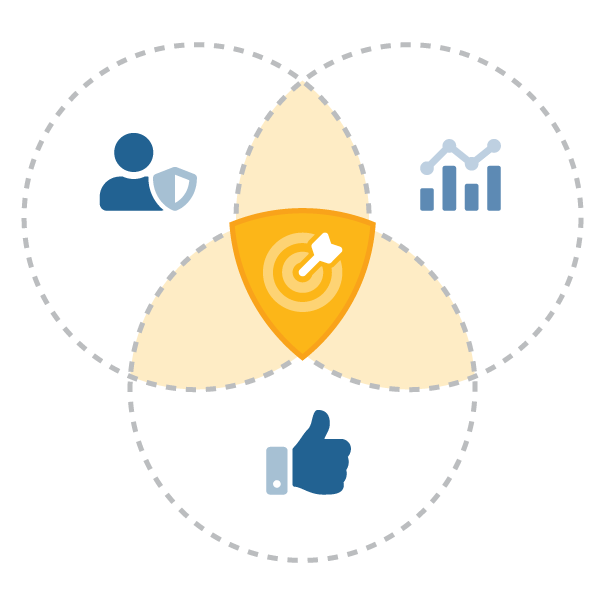 Venn diagram with three circles: the upper left circle has a person icon with a shield to show accountability, the upper right circle has a bar chart icon to show consistency, the bottom circle is a thumbs up icon to show ease, and in the center is a bullseye with an arrow through the center to show that DDI's pressure point executive leadership development program hits the mark because it has built in accountability, consistency, and ease?fm=webp&q=15