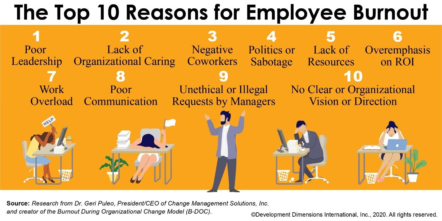 Infographic outlining the Top 10 Reasons for Employee Burnout
