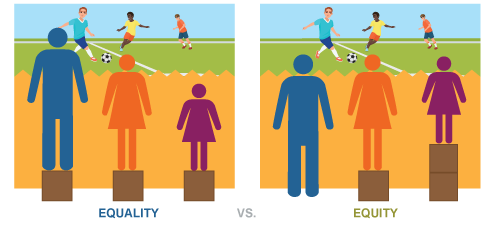 Equality vs Equity