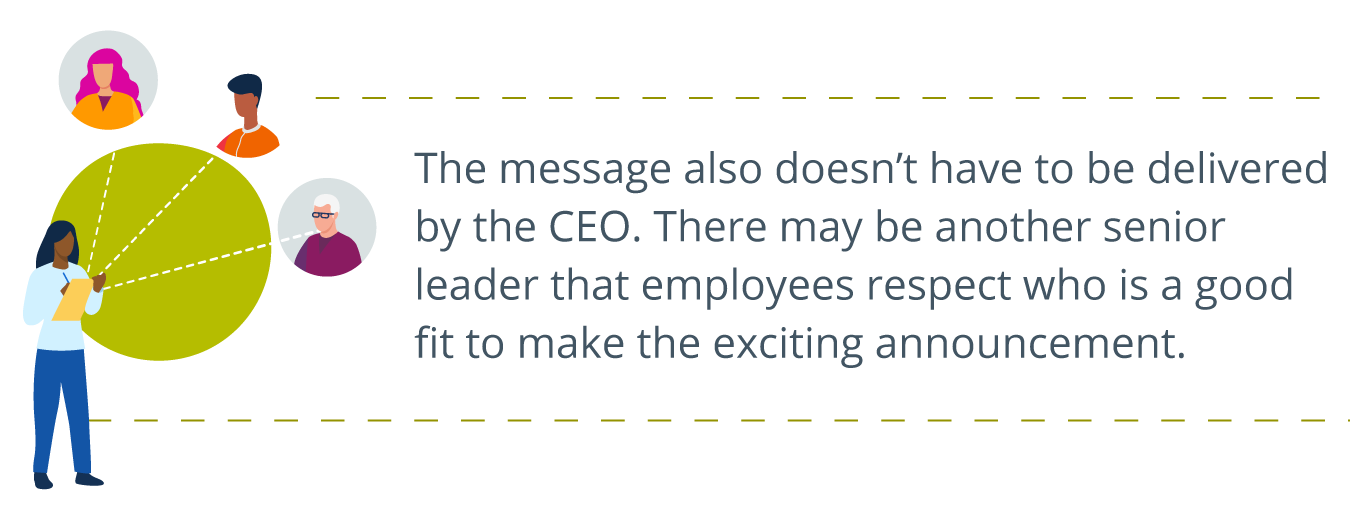 a business professional, clipboard in hand, with lines coming out of the clipboard pointing to illustrations of three other people in the organization, written to the right: The message also doesn’t have to be delivered by the CEO. There may be another senior leader that employees respect who is a good fit to make the exciting announcement about the kickoff of your leadership development program.