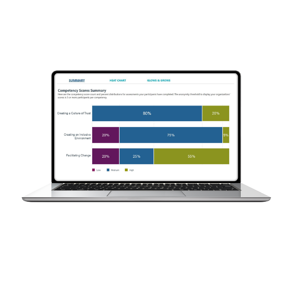 laptop screen with bar graphs shows a summary of competency scores, or the strengths and growth areas of leaders