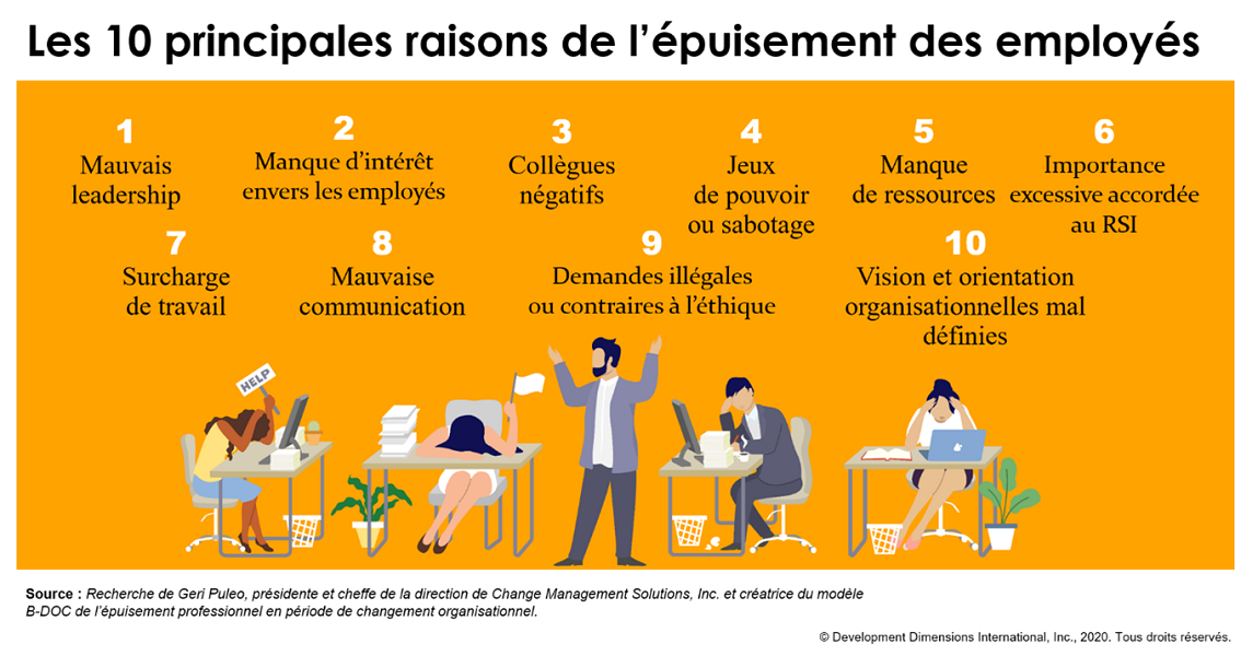 Infographie sur l’épuisement professionnel des employés