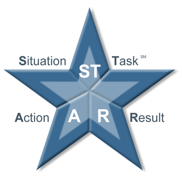 model of the STAR method with the letters 's' 't' 'a' and 'r' positioned across a star shape to show how DDI's behavioral interviewing questions are designed
