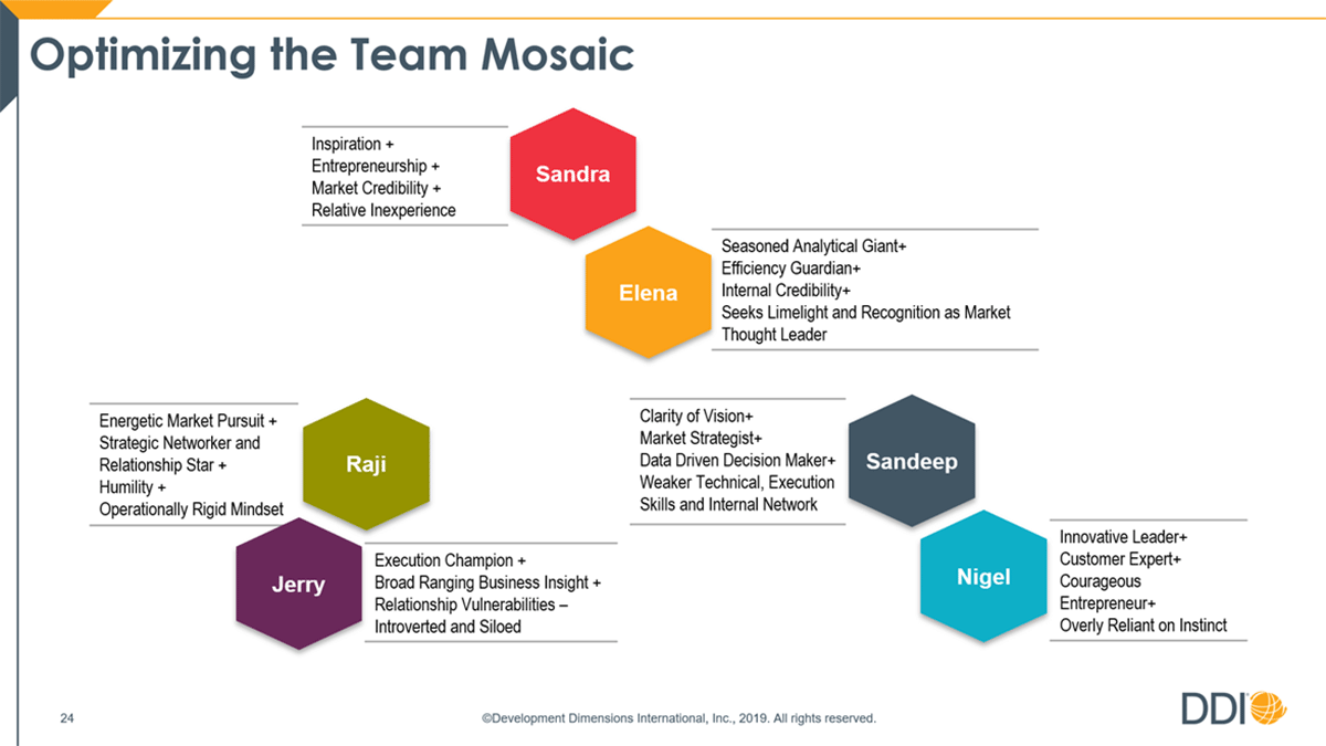a graphic with examples of how the skills of certain pairs on a team can be optimized for the team mosaic