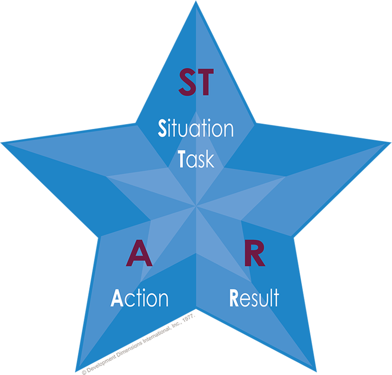 diagram of DDI's STAR method for communication during an interview, including these three simple components shown on the points of the star: ST (Situation/Task), A (Action), R (Result)