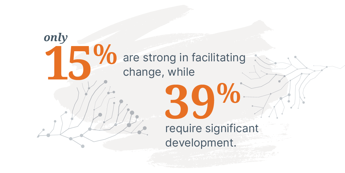 Bold orange 15% and 39% to show that only 15% of emerging and frontline leaders are strong in facilitating change, while 39% require significant development.