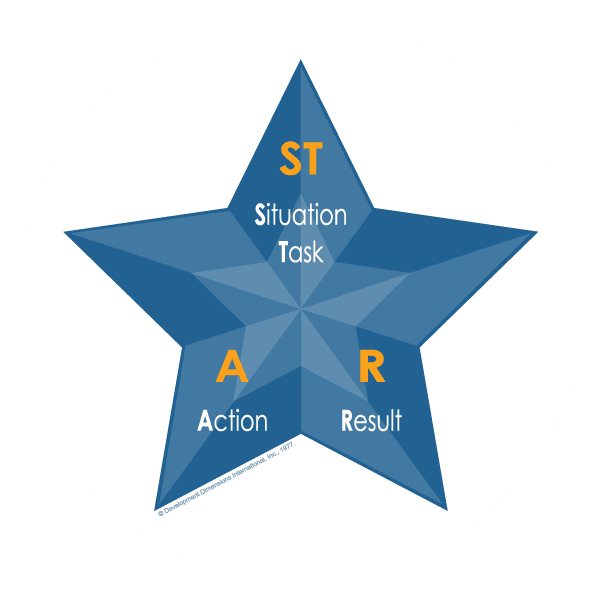 DDI's STAR method that's used to capture information about how a candidate performed on the job during behavioral interviewing, featuring a diagram outlining the pieces of STAR: ST (Situation and Task) written on the top point of the STAR diagram, the bottom left "A" (Action) and the bottom right point of the STAR has an "R" for result?fm=webp&q=15