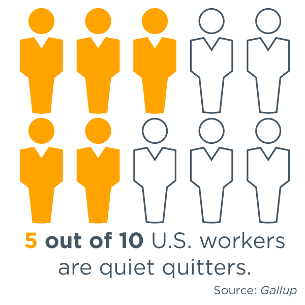 data graphic with ten business professional person icons, five are colored in, below them written: 5 out of 10 U.S. workers are quiet quitters (source: Gallup)