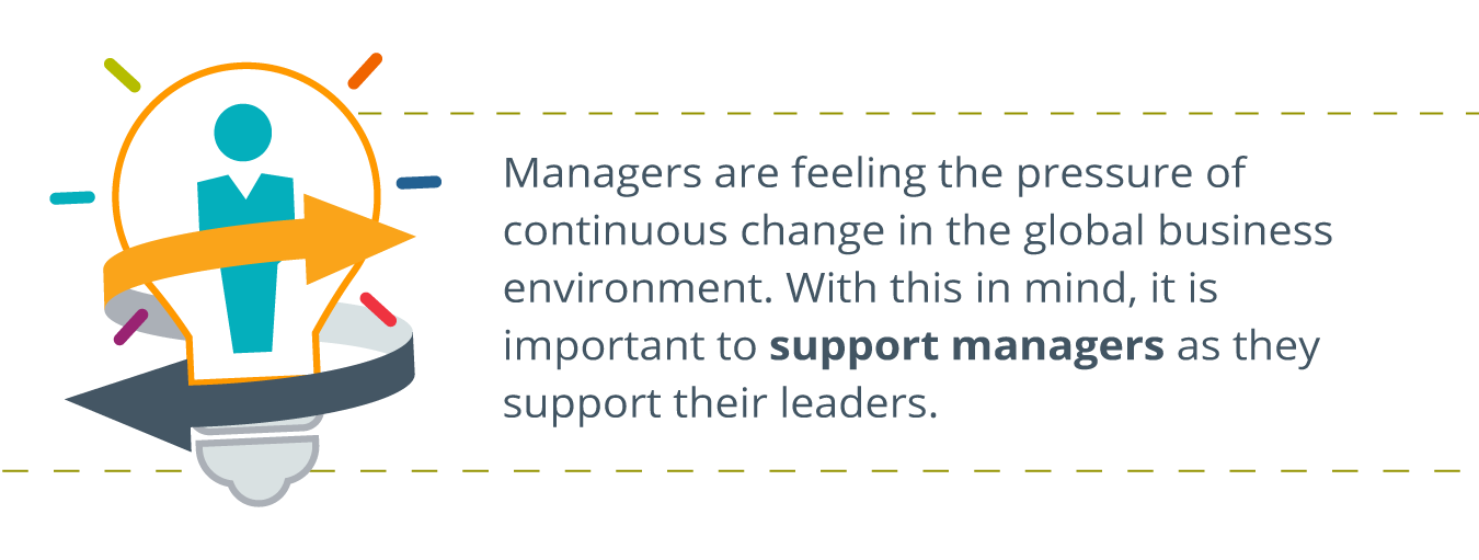 a lightbulb with a business person icon inside with an arrow wrapped around it, written to the right: Managers are feeling the pressure of continuous change in the global business environment. With this in mind, it is important to support managers as they support their leaders.