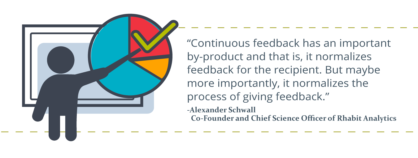 a person icon with a teaching stick, pointing to a pie chart with a checkmark in one of the slices, written to the right of it: “Continuous feedback has an important by-product and that is, it normalizes feedback for the recipient. But maybe
more importantly, it normalizes the process of giving feedback.” credit of Alexander Schwall, Co-Founder and Chief Science Officer of Rhabit Analytics