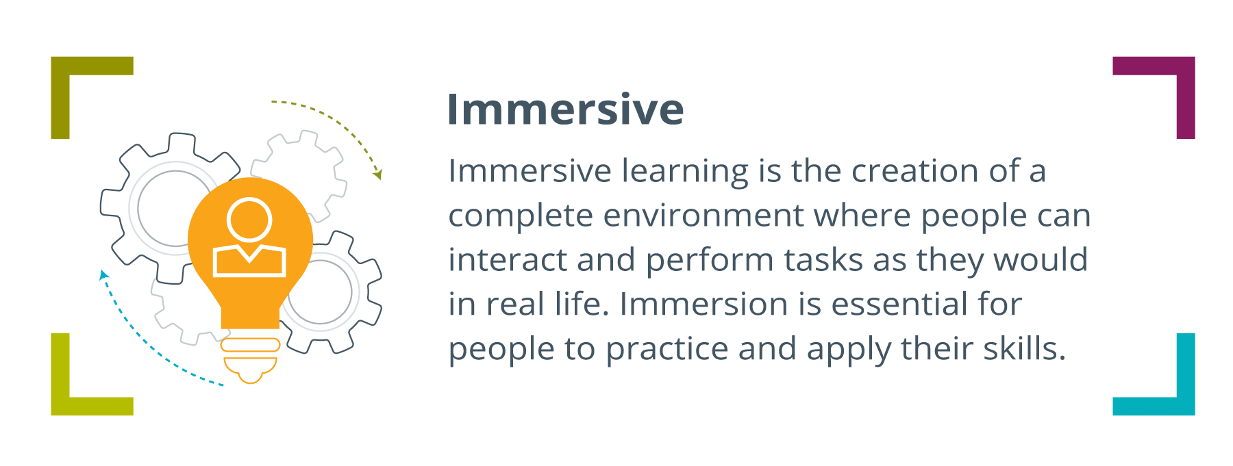 lightbulb surrounded by gears moving, to the right written: Immersive: Immersive learning is the creation of a complete environment where people can interact and perform tasks as they would in real life. Immersion is essential for people to practice and apply their skills.