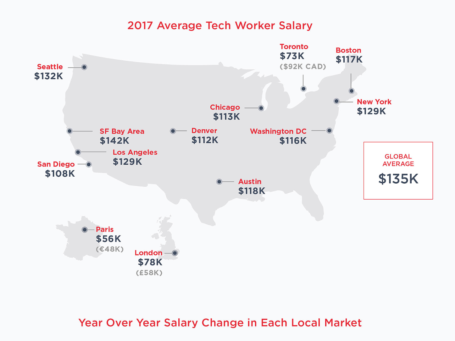 Average Tech Salaries in America