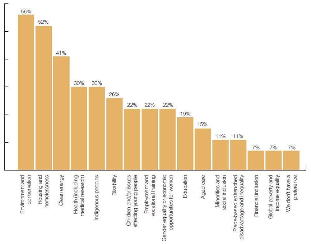 Impact investing and preferred asset classes.jpg