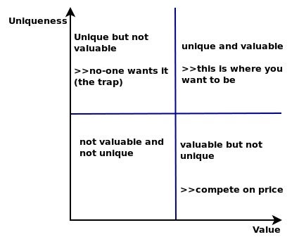 Value v suniqueness - Guy Kawsaski matrix.jpg