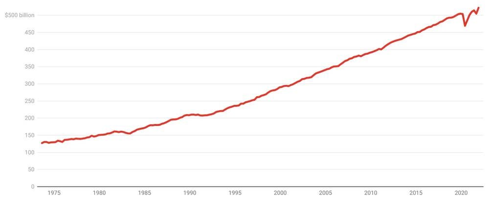 Australian quarterly gross domestic product.jpeg