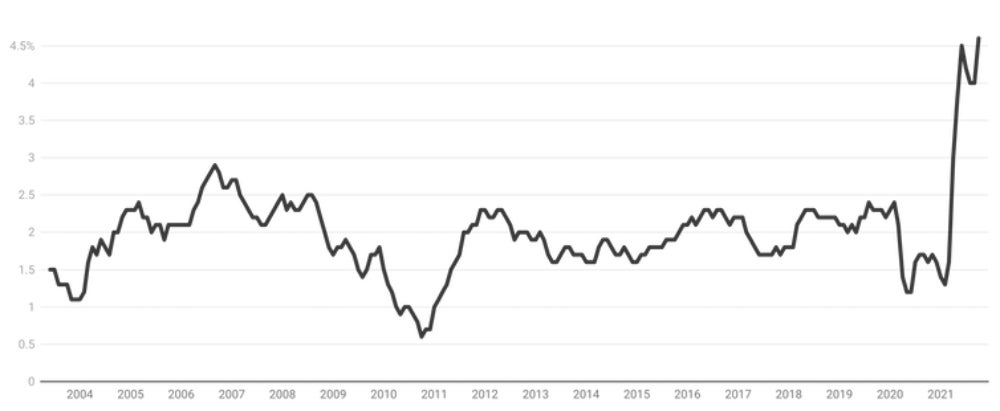 US underlying inflation.jpeg