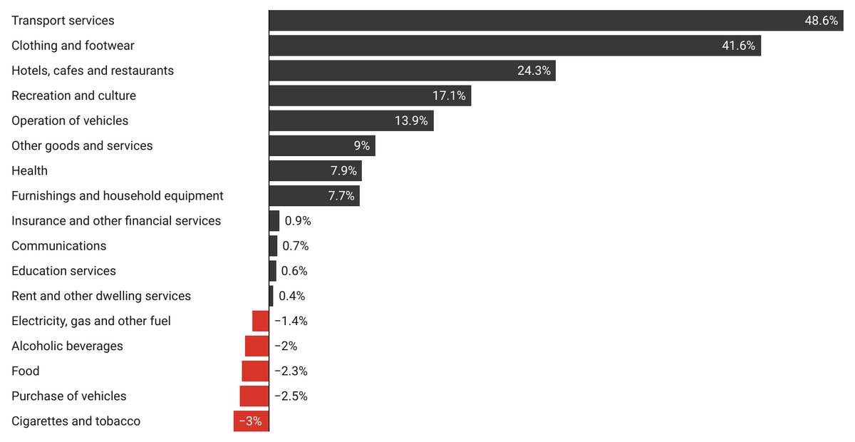 Household final consumption expenditure.jpeg