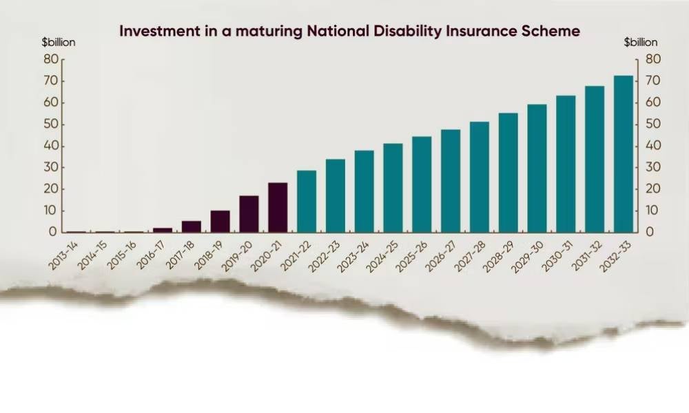 Budget papers investment in a maturing National Disability Insurance Scheme.jpeg