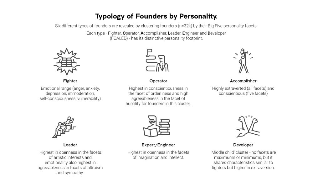 Typology of Founders by Personality.jpg
