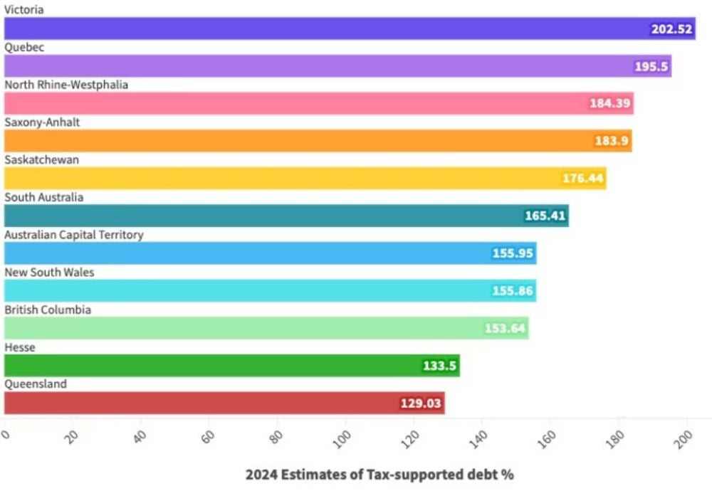 The highest state debts around the world.jpg