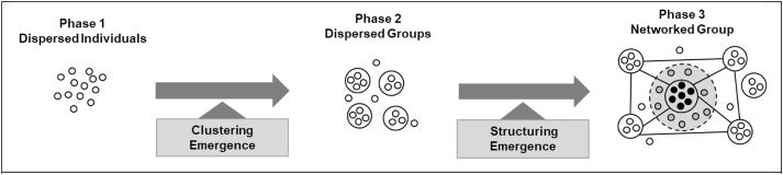 Three phases of organising the bersih movement.jpeg