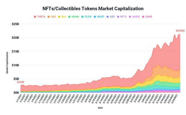 NFTs market cap.png