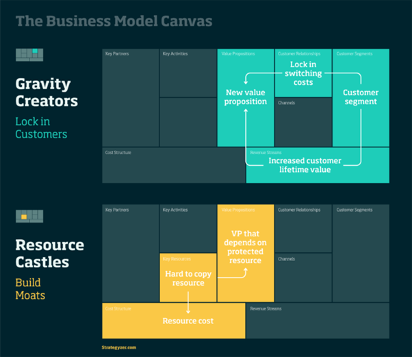 Gravity creators and resource castles 1.png