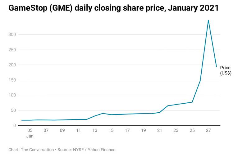 GameStock slosing share price.jpg