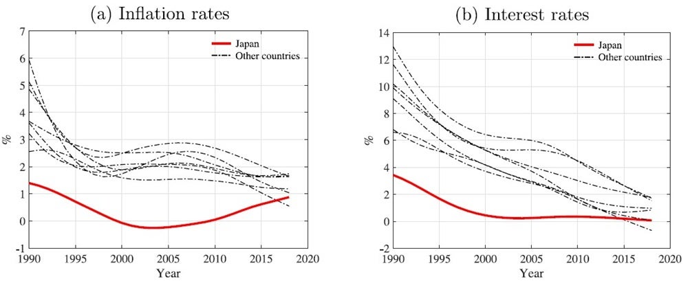 Inflation rates against interest rates.jpg