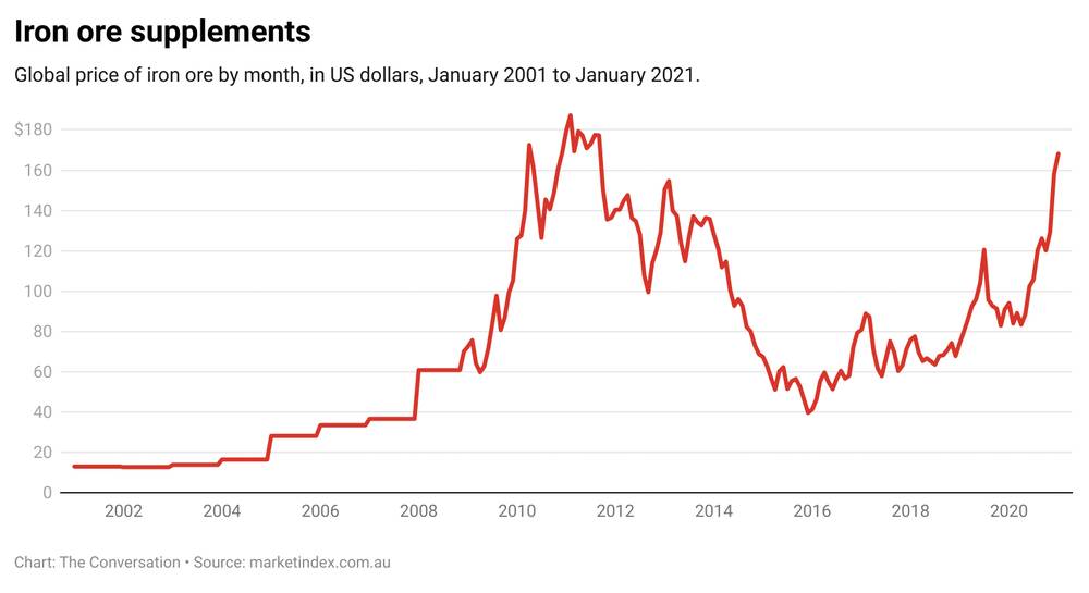 Iron ore supplements.jpeg