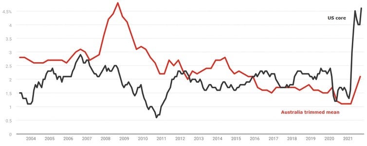 US and Australian underlying inflation.jpeg