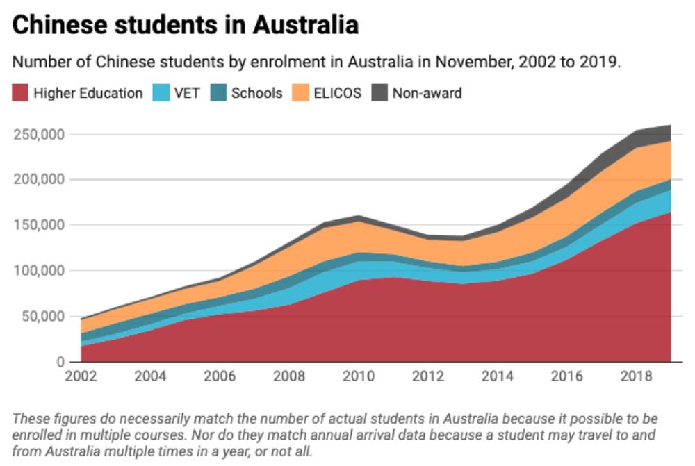 Chinese students in Australia.jpg