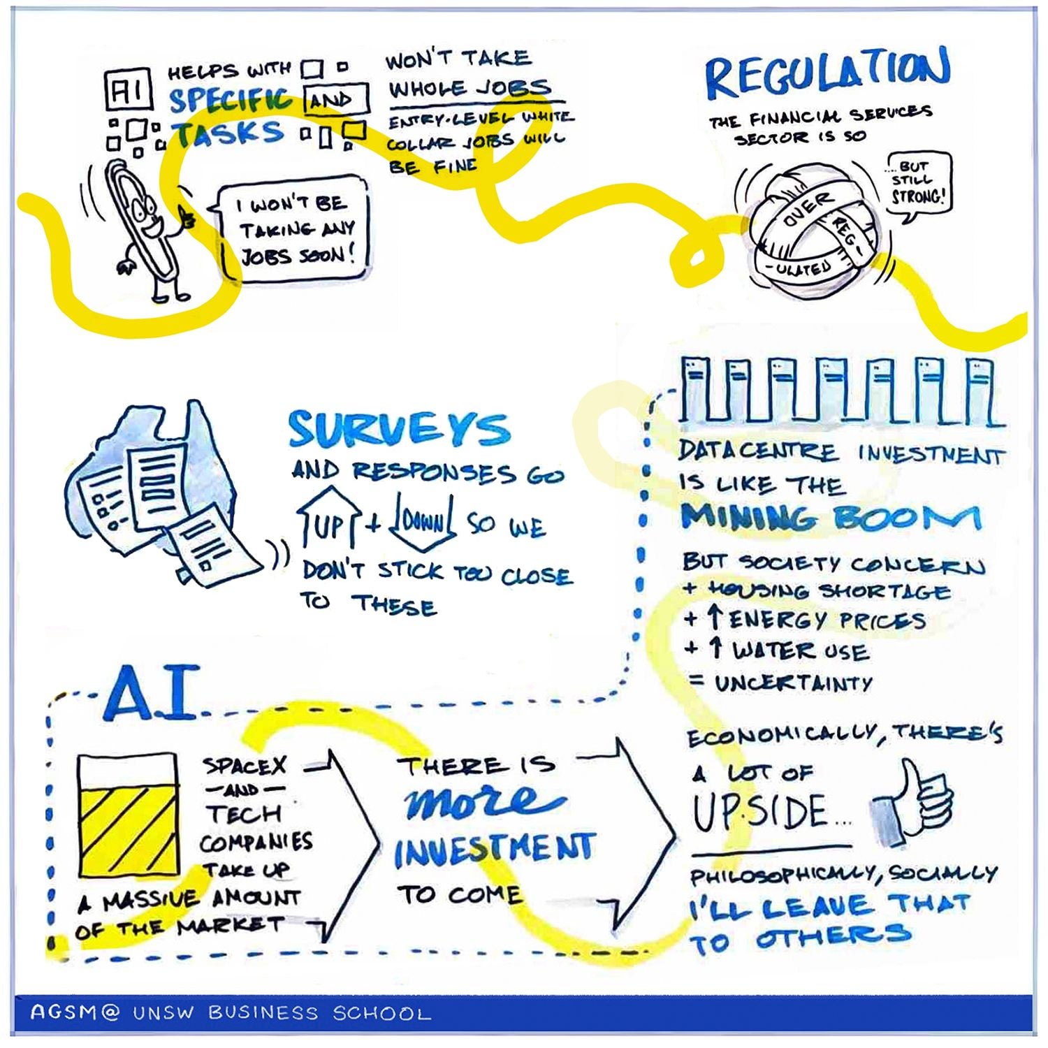 The 2026 AGSM Professional Forum storyboard