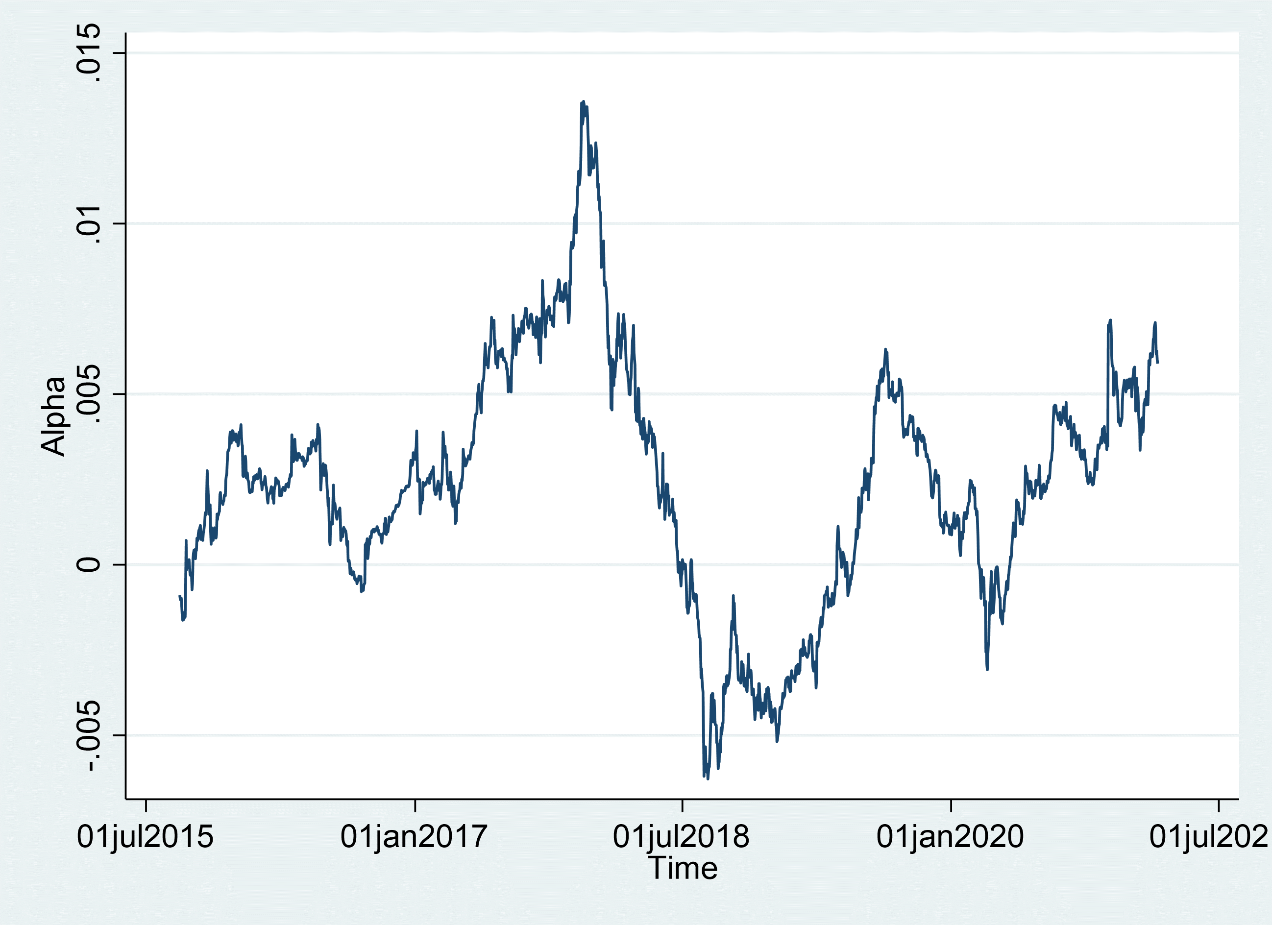 Figure 5 Bitcoin's alpha over time.png