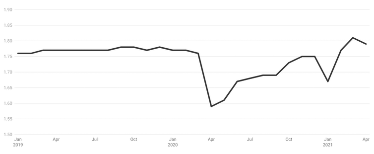 Graph 2.png