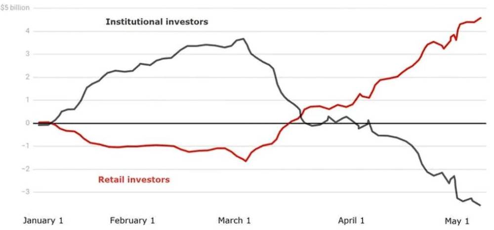 Cumulative net buying.jpg