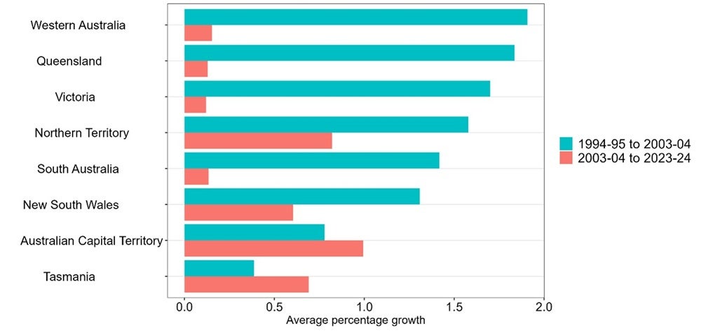 Average MFP growth by state.jpg